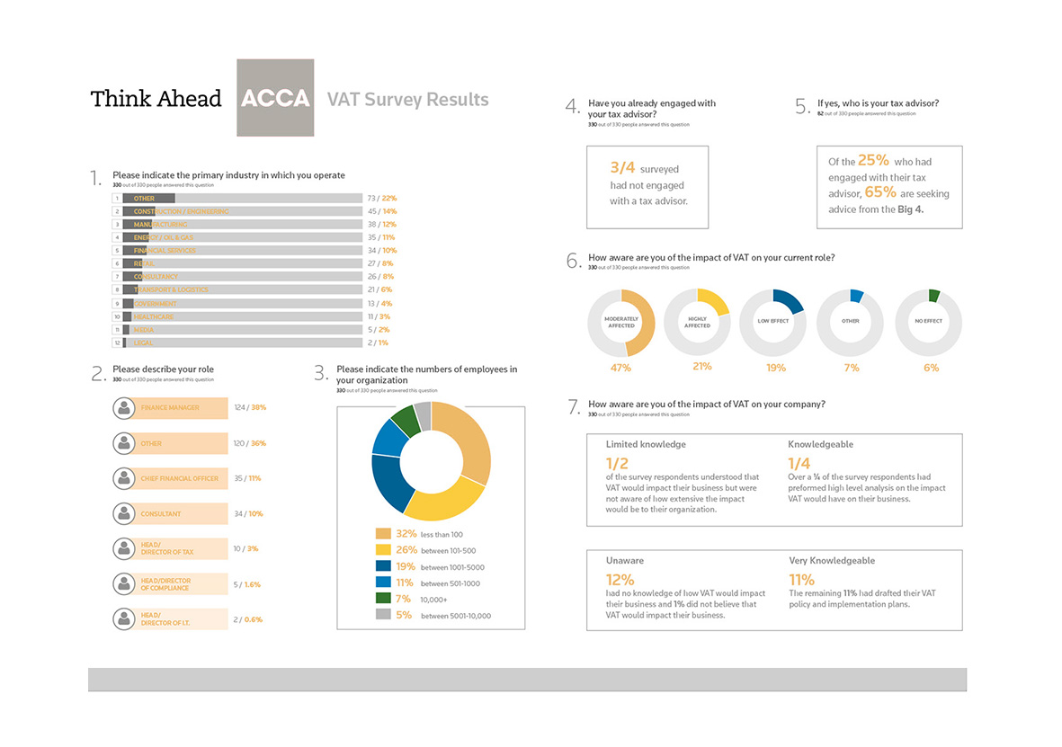 Statistical graphics