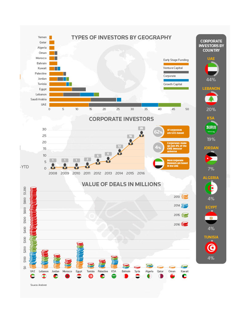 Business infographic